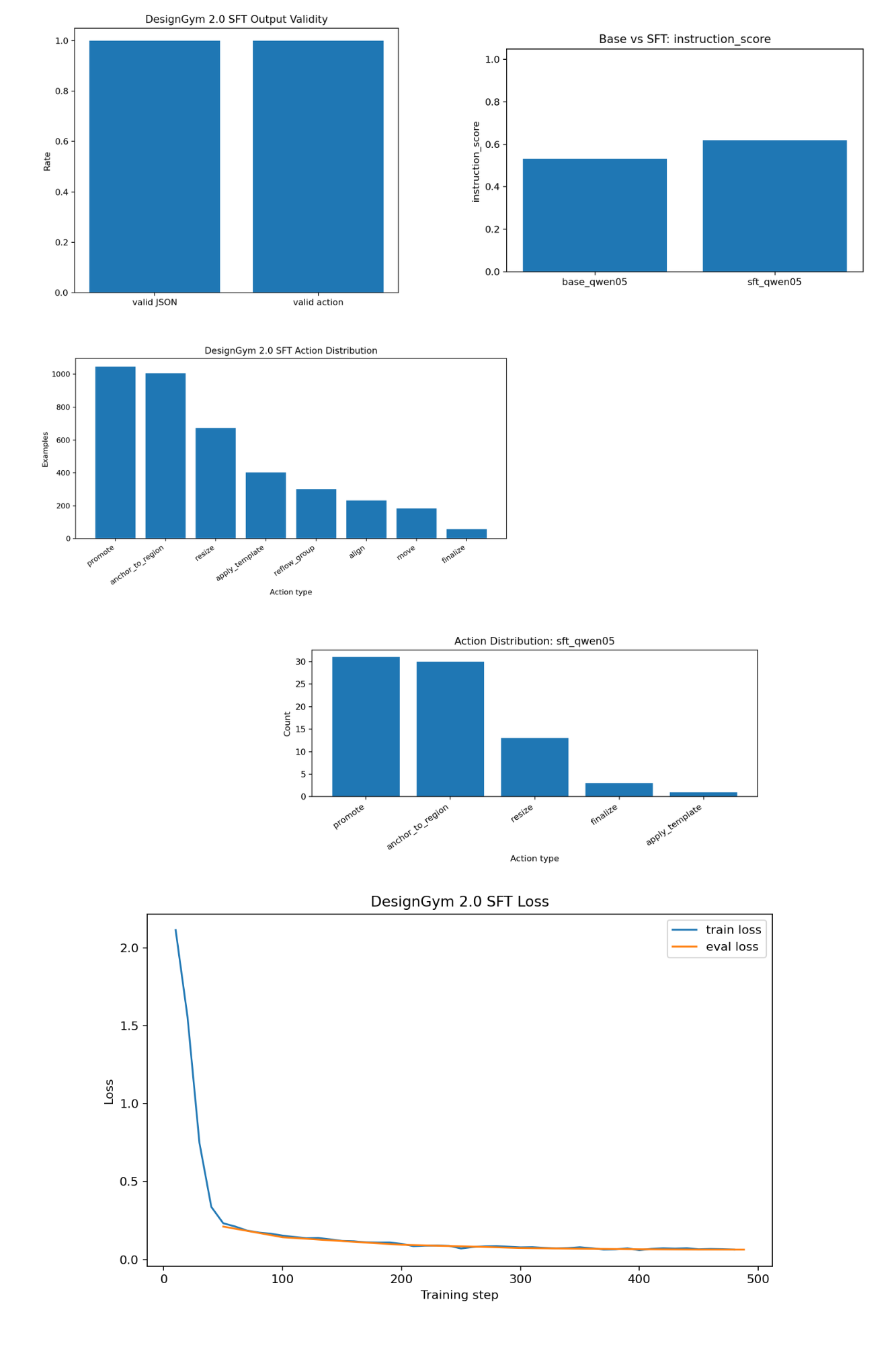 SFT training metrics